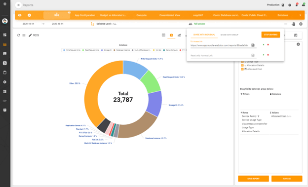 Team collaboration to reduce Cloud infrastructure costs